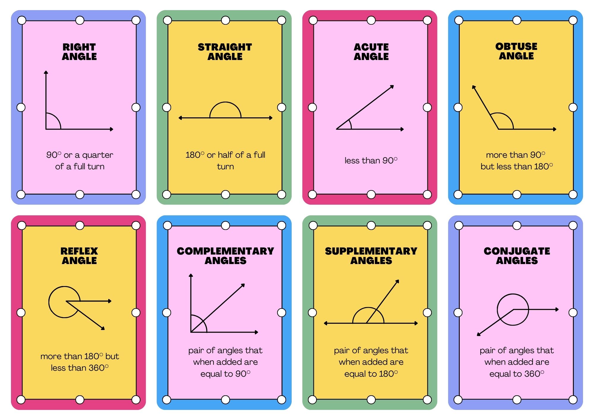 Interactive SAT Flashcards