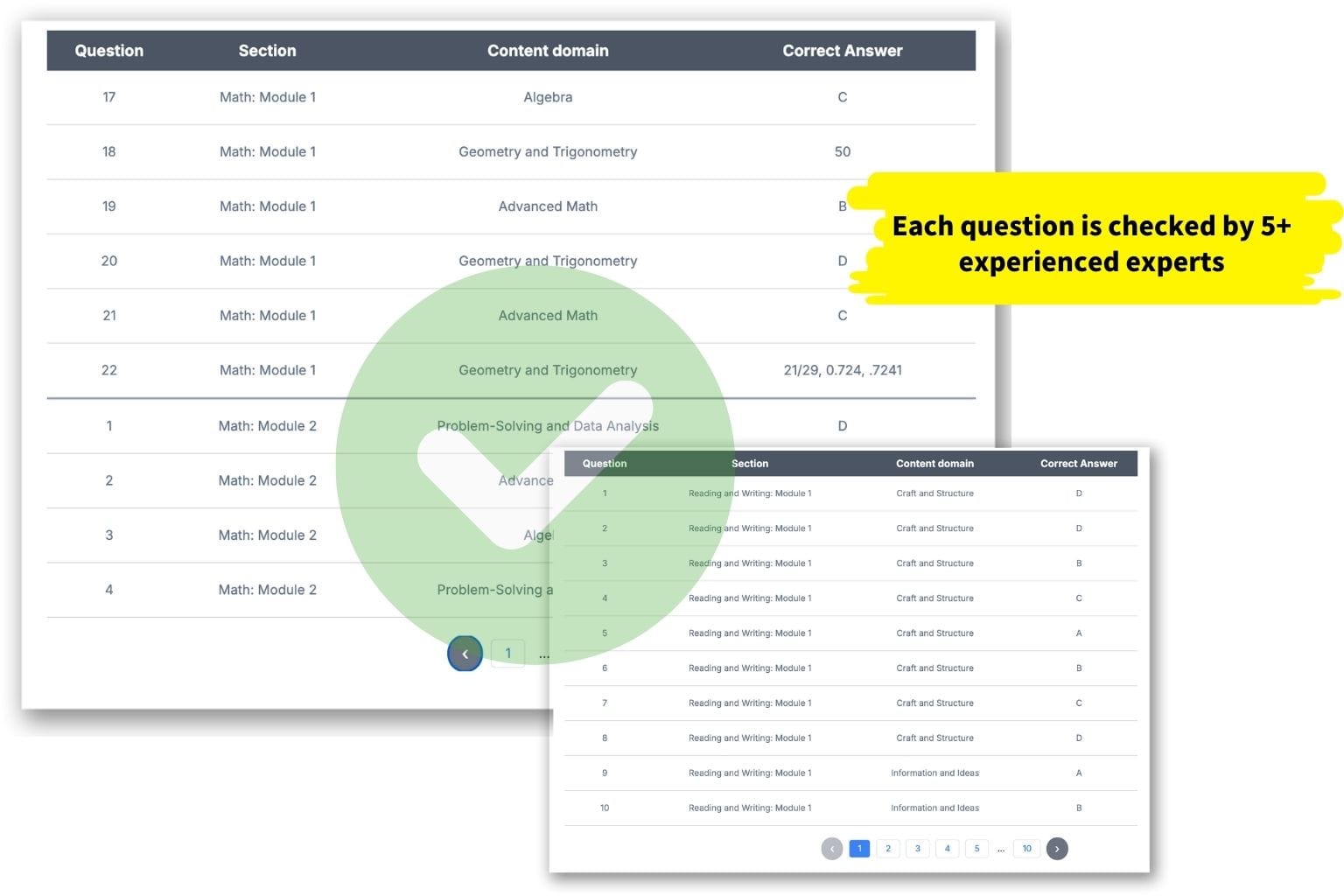 Expert Team-reviewed SAT Question Explanations